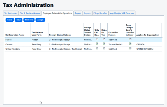 Employee-Related Configurations Tab