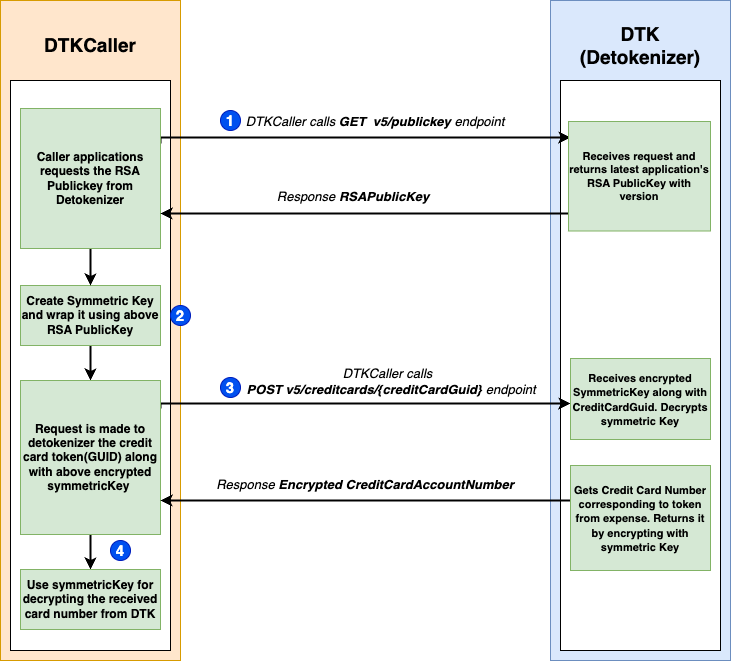 DetokenizerV5ProcessFlow